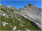 Planina  Blato - Velika Zelnarica